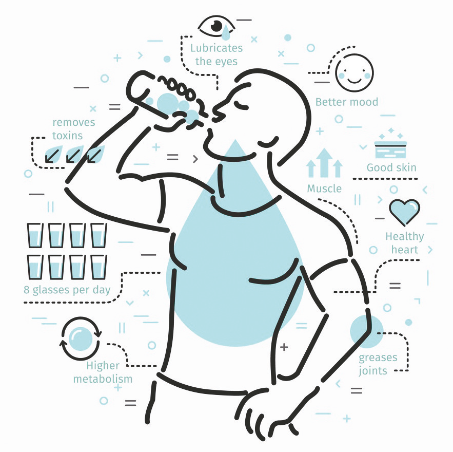 炎炎夏日,如何科学饮水