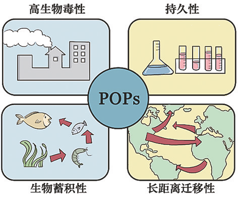 陕西科技报-新污染物